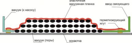 вакуумная инфузия