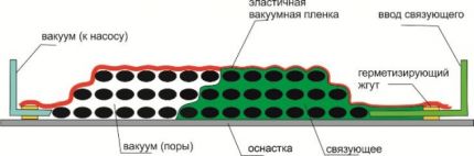 вакуумная инфузия